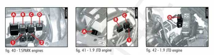 bloki i przekaźniki alfa romeo