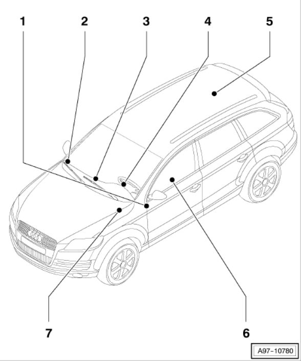 Lokalizacja skrzynki bezpieczników w Audi Q7
