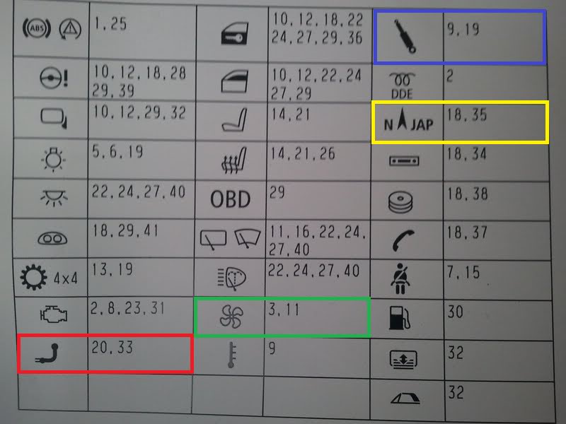 opis przedmiotu