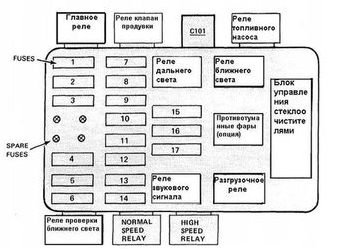 schemat e28