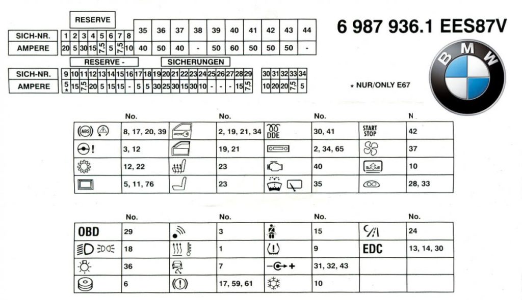 oryginalny schemat bezpieczników bmw e65/e66