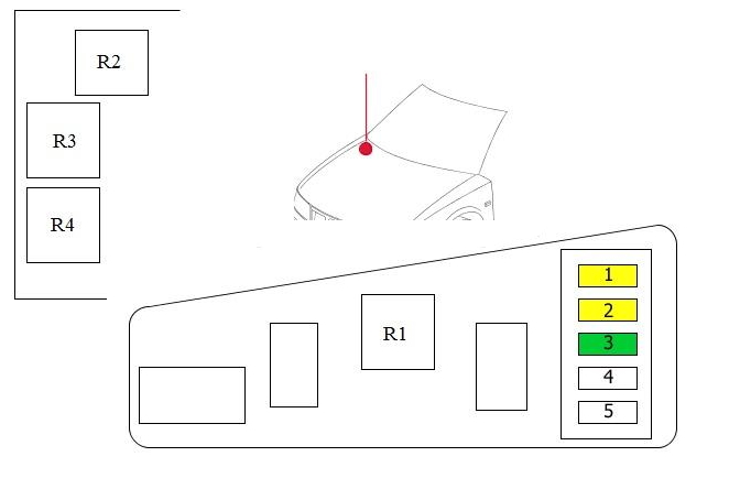 typ 1