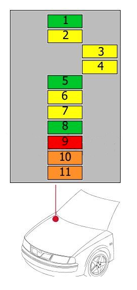 typ 3