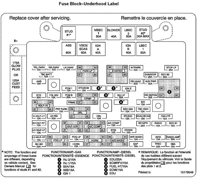 Schemat bloku bezpieczników Tahoe 1
