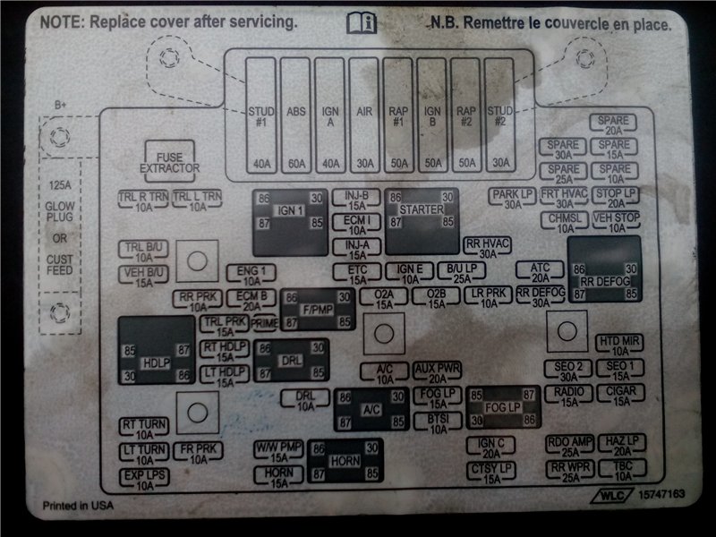 Schemat blokowy bezpieczników Tahoe 3