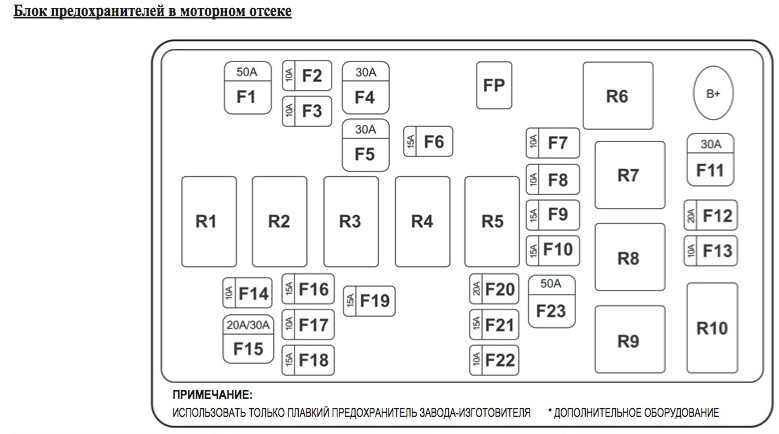 schemat blokowy z bezpiecznikami aveo t250