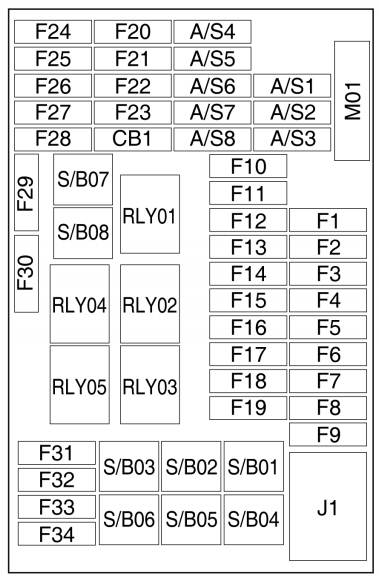 schemat blokowy w kabinie