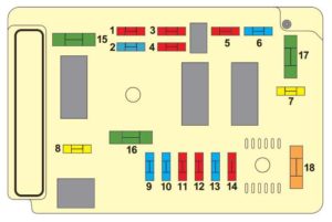 schemat blokowy w komorze silnika citroen c2