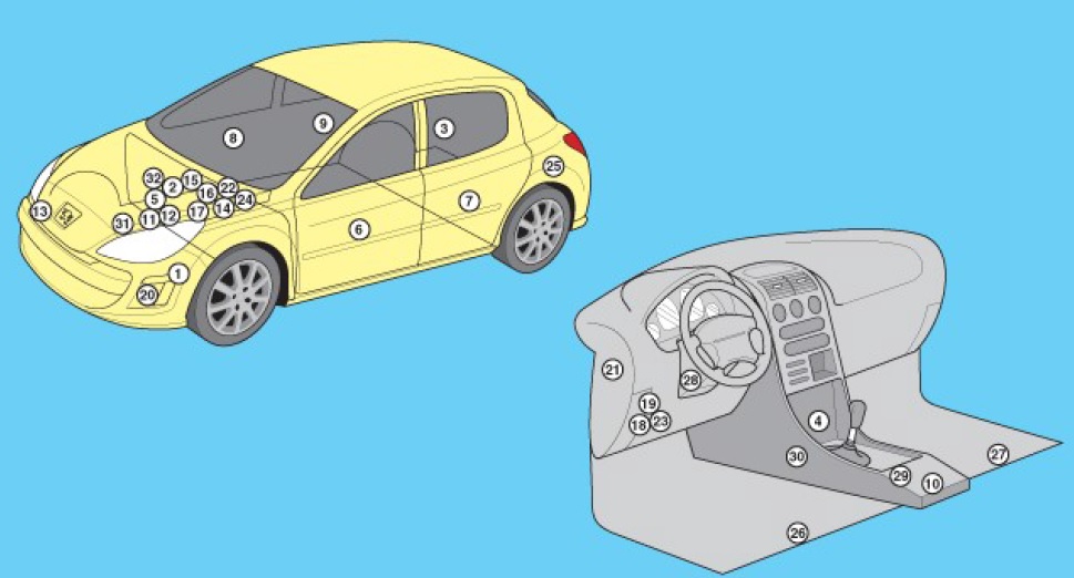 peugeot 308 lokalizacja wszystkich bloków i przekaźników