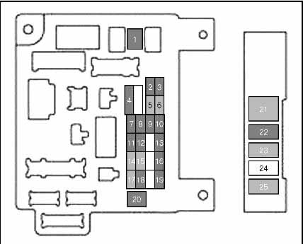 schemat bezpieczników do peugeota 4008