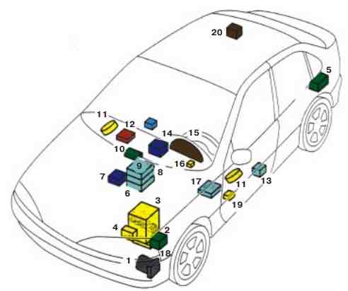 Schemat wszystkich klocków Renault Laguna 2