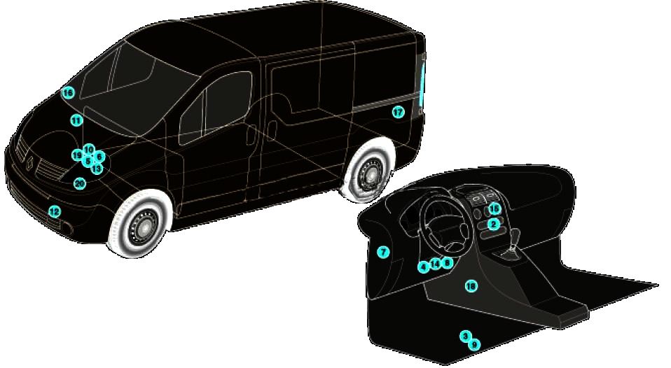 renault trafic układ ogólny