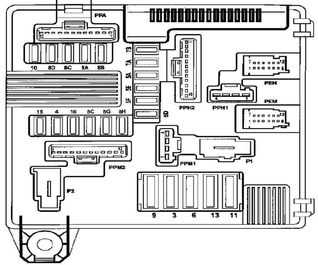 schemat blokowy sceny