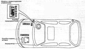 ogólny schemat Nissan Bluebird