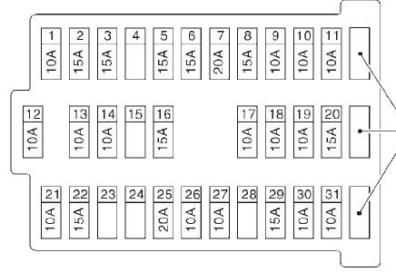 Bezpieczniki A33 schemat blokowy w kabinie