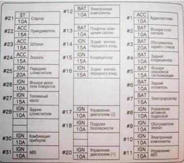 Schemat bezpieczników c24
