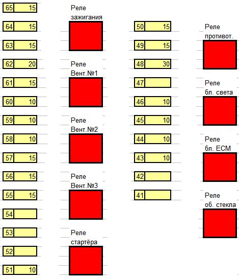 Schemat c25