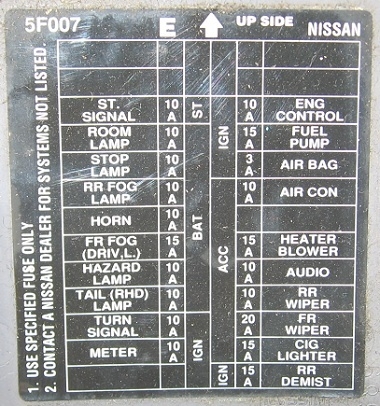 Schemat bloku bezpieczników Nissan Mirka K11