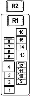 blok 2