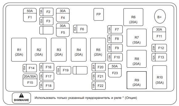 Schemat blokowy pod maską