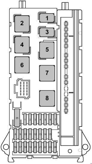 Schemat blokowy C