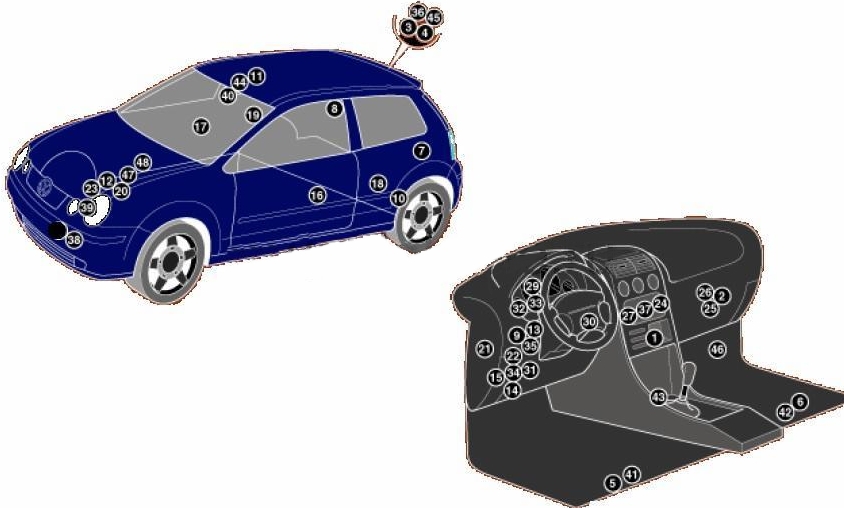 Układ ogólny VW Polo 4
