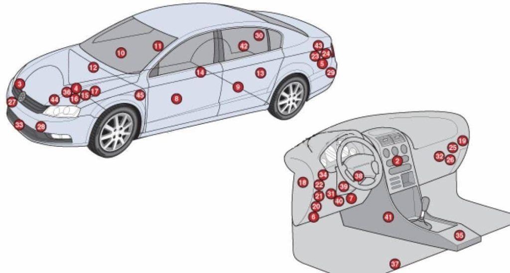 Volkswagen-Passat-B7-vse bloki upravleniya