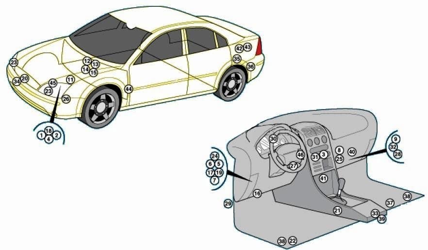 Układ blokowy w Mondeo 3