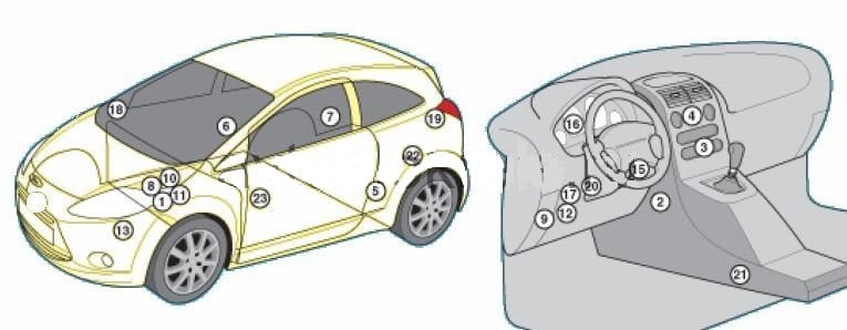 Ford-Ka-2 Schemat wszystkich bloków