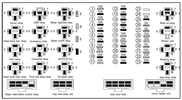 Schemat blokowy w kabinie Daewoo Novus