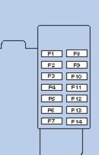 Schemat blokowy w salonie Opel Meriva b