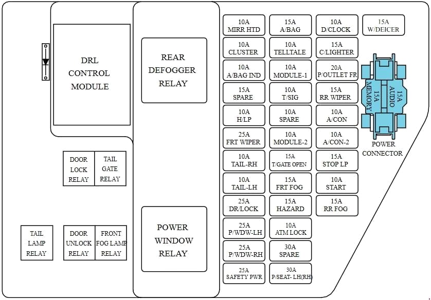Schemat blokowy w kabinie