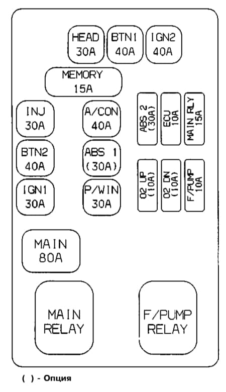 Przykład obwodu pod maską
