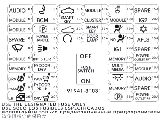 Schemat blokowy w kabinie