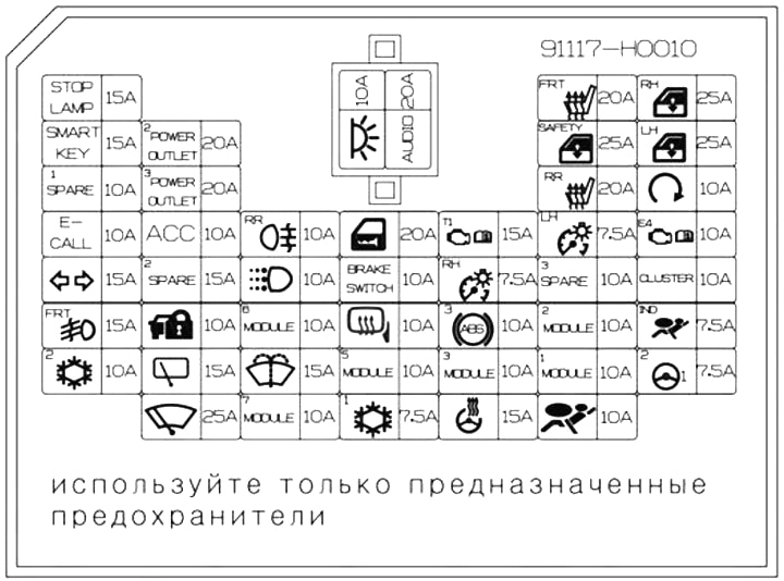 Schemat blokowy w kabinie
