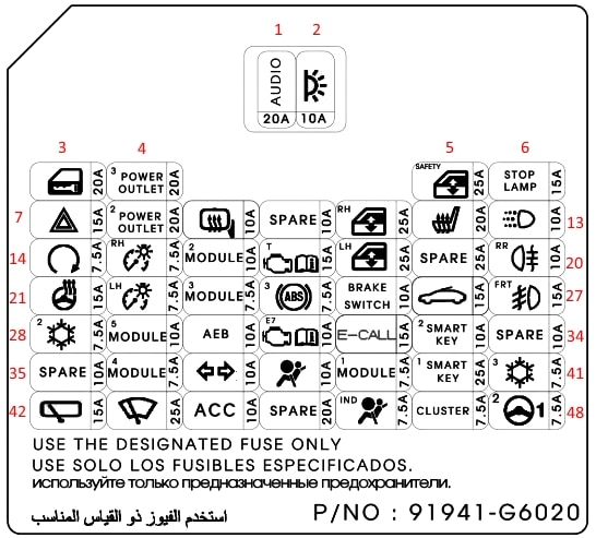Schemat blokowy kabiny Kia Picanto 2