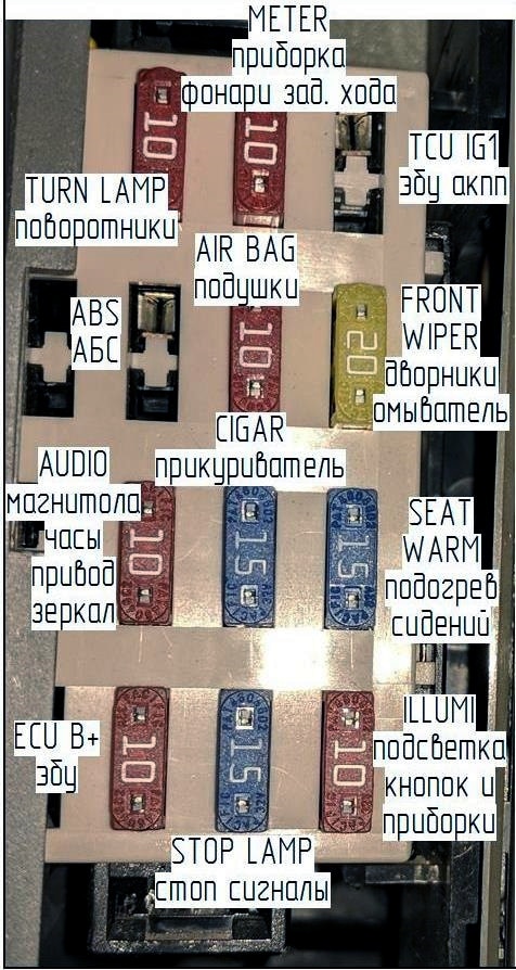 Schemat 4