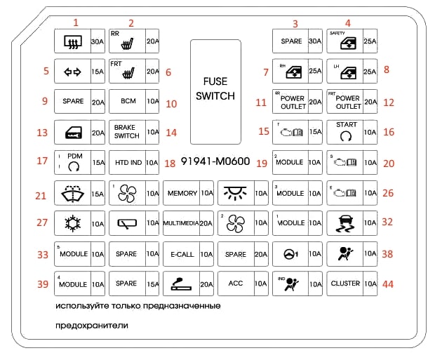 Schemat blokowy w salonie Hyundai Creta