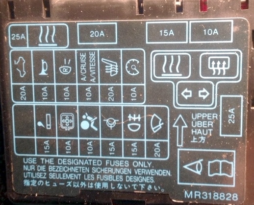 Schemat bezpieczników Mitsubishi Karisma w kabinie