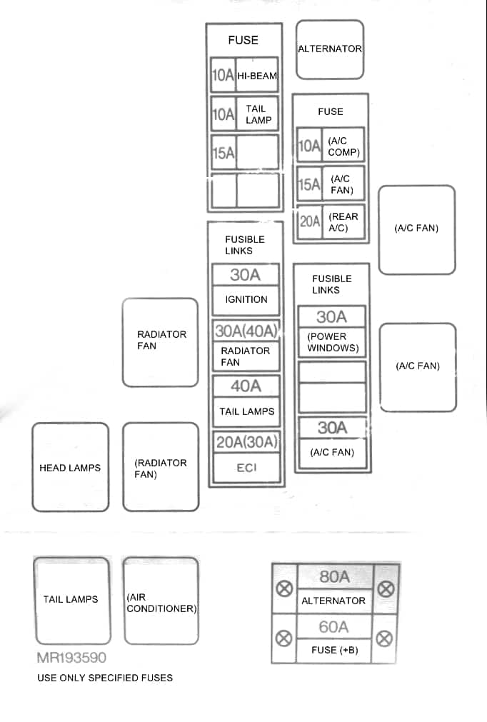 Schemat blokowy pod maską RVR