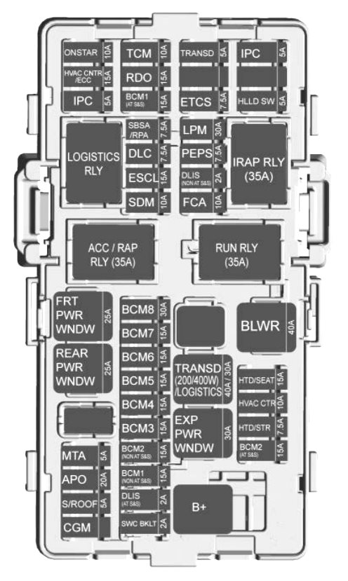 Schemat 1
