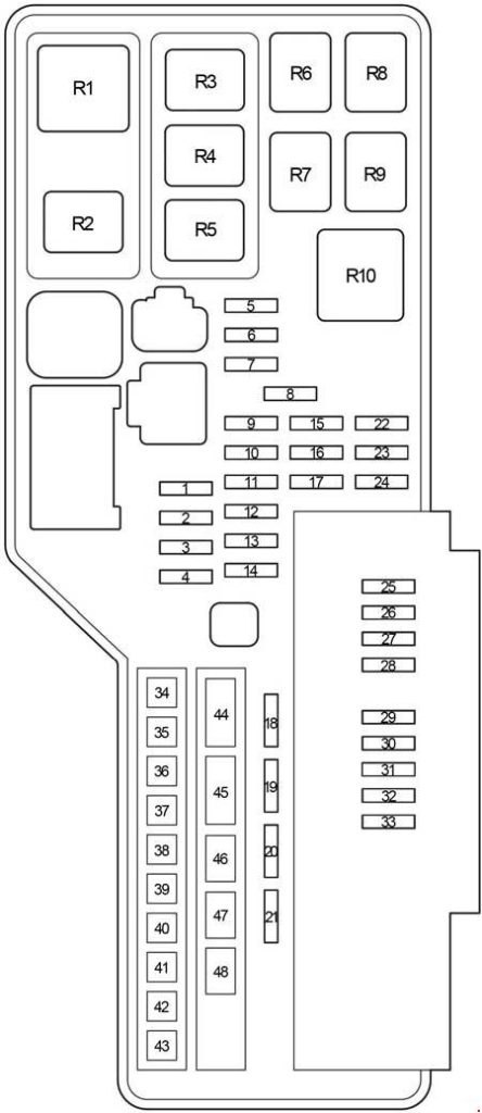 Schemat blokowy pod maską