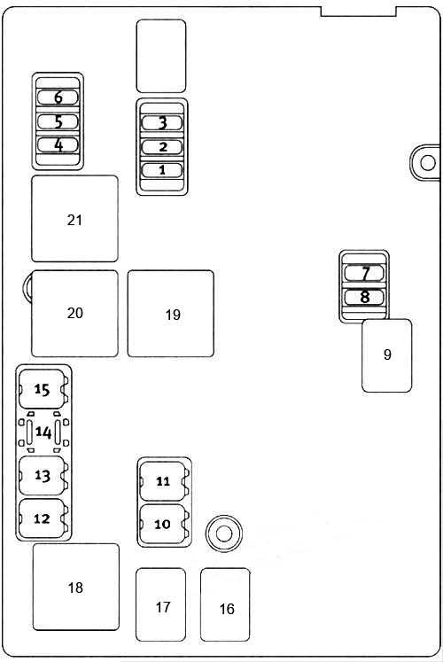 Typ diagramu 2