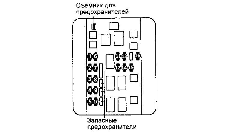 Schemat 3