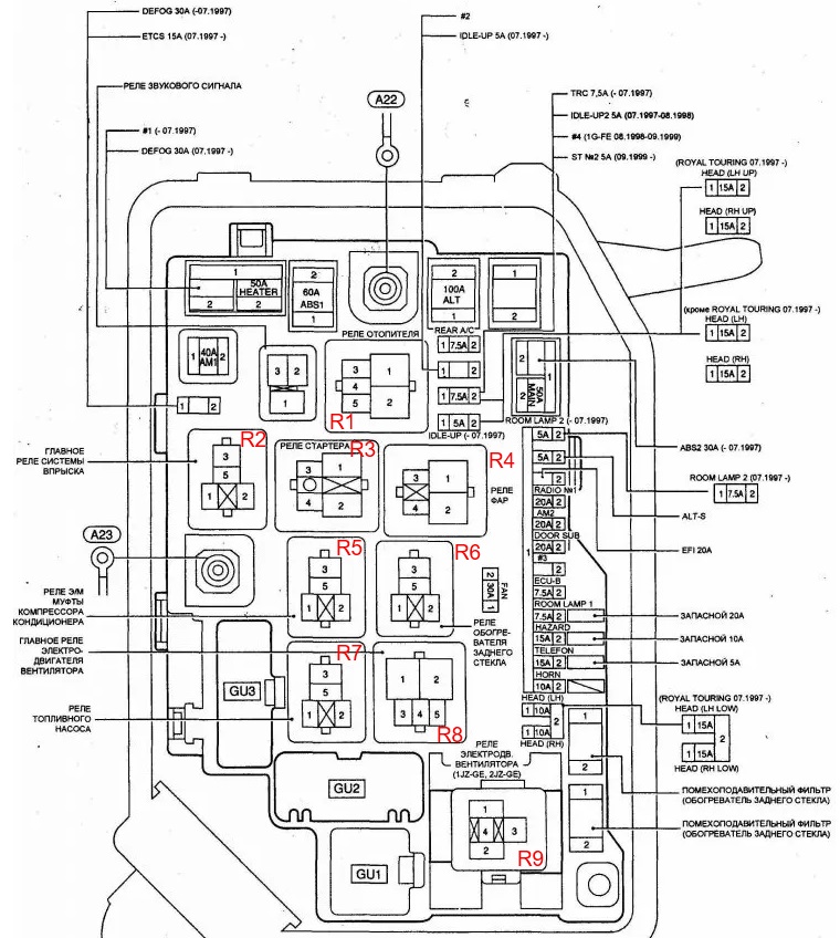 Schemat 3
