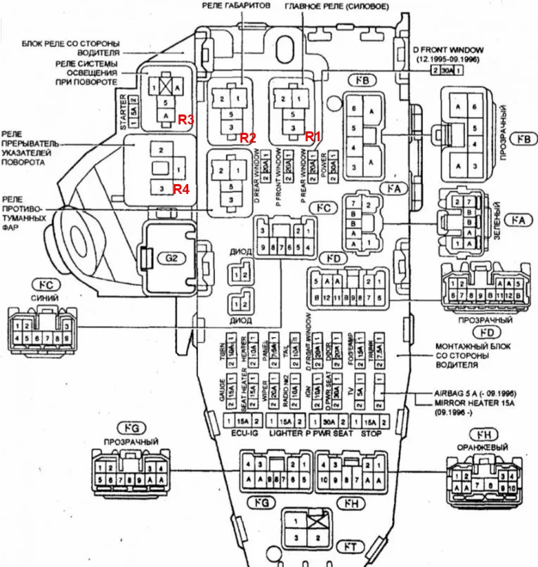 Diagram
