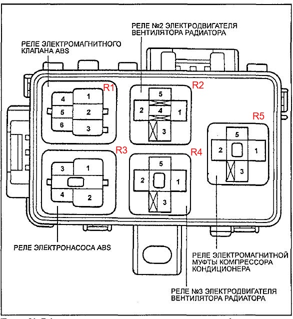 skrzynka przekaźników 5