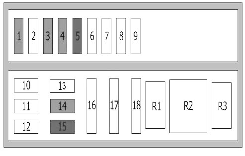 Schemat 3