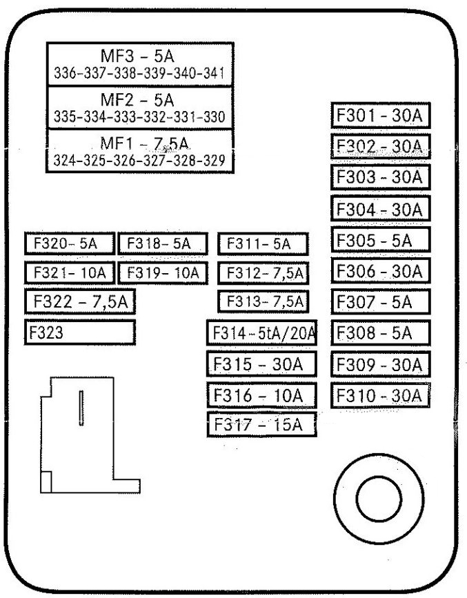 Schemat bezpieczników Mercedes w213