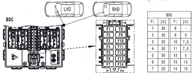 Schemat 2